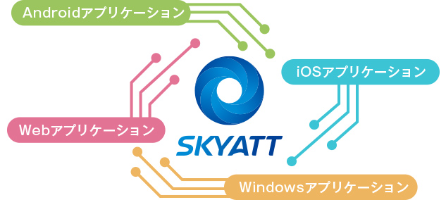 テスト自動化ツール「SKYATT」マルチプラットフォームに対応
