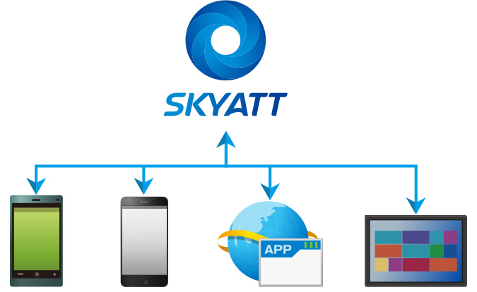 テスト自動化ツール「SKYATT」 マルチデバイスで複数台に操作可能