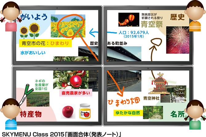 SKYMENU Class 2015「画面合体（発表ノート）」イメージ