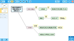 文章アシスト