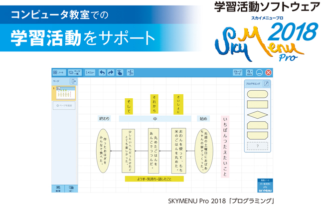 SKYMENU Pro 2018「プログラミング」