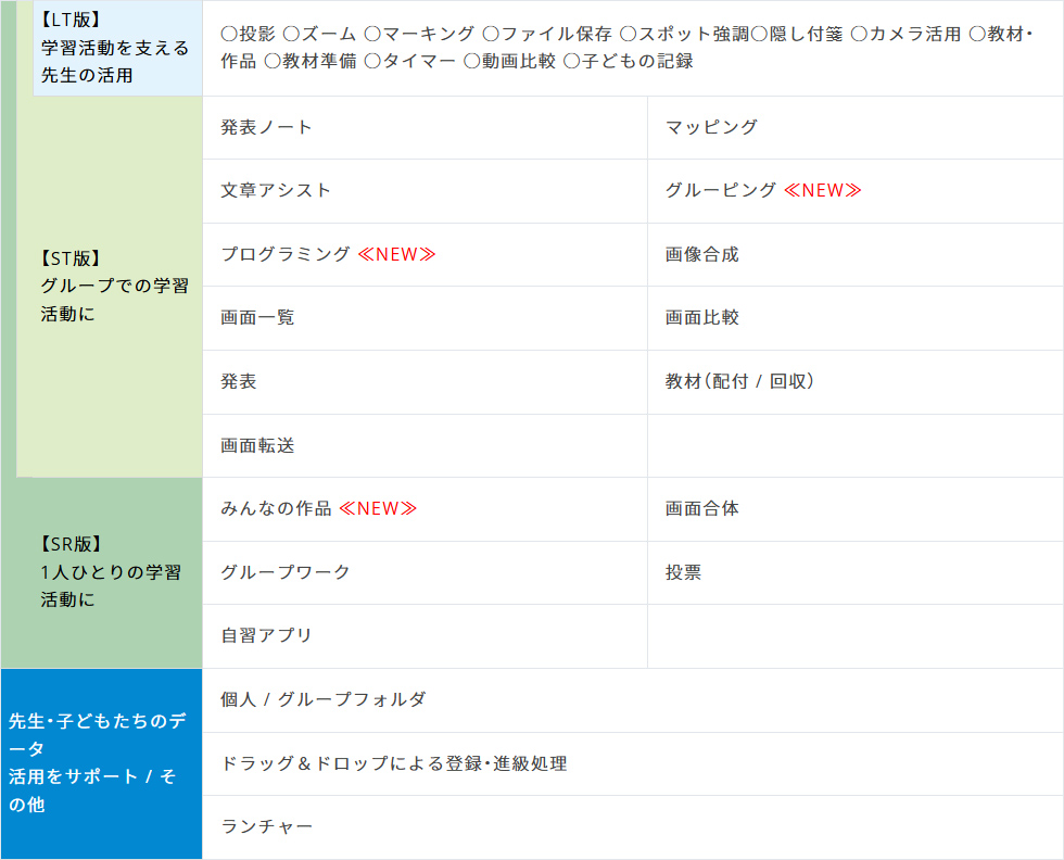 「SKYMENU Class 2018」の主な機能