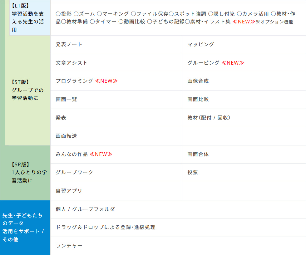 「SKYMENU Class 2018」の主な機能