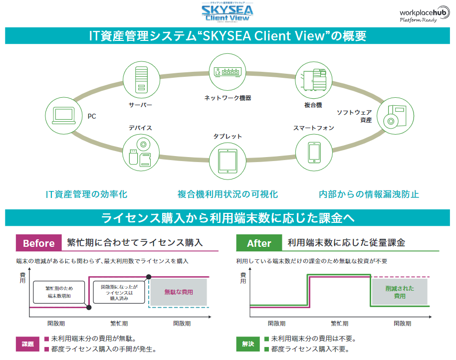 SKYSEA Client Viewの概要