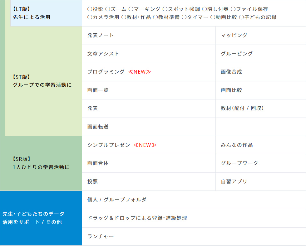 「SKYMENU Class 2019」の主な機能
