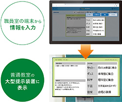 「電子連絡板」機能