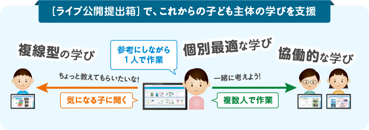 「ライブ公開提出箱」で、これからの子ども主体の学びを支援