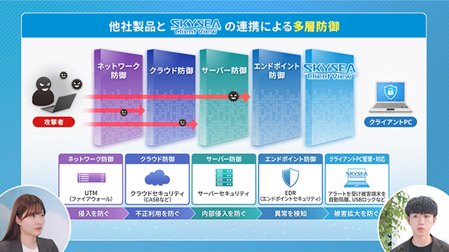 他社製品とSKYSEA Client Viewの連携による多層防御の図