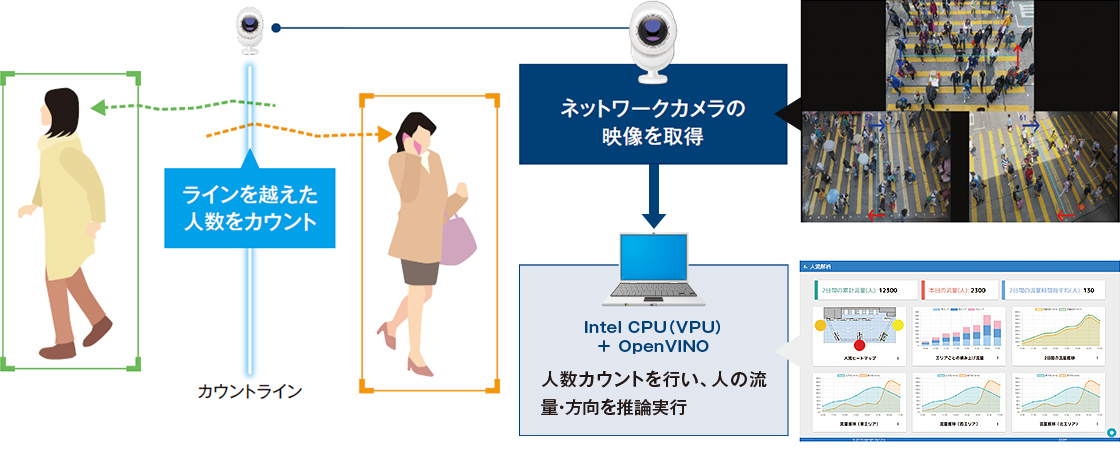人流解析ソリューション