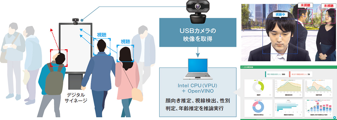 広告視聴調査ソリューション