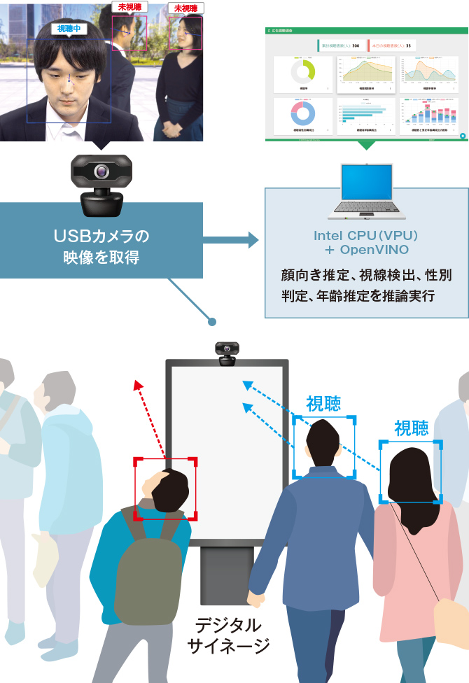 広告視聴調査ソリューション