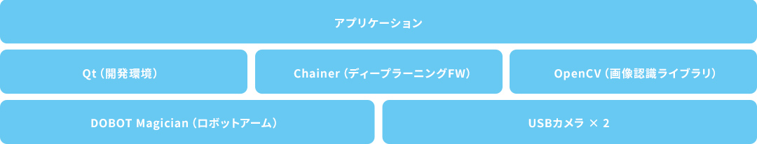 システム構成