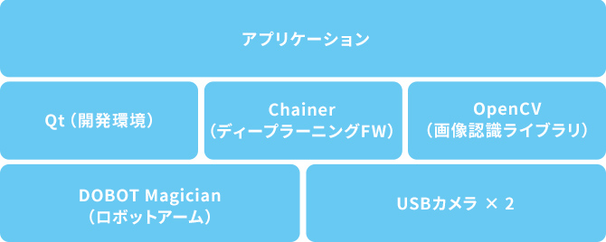 システム構成