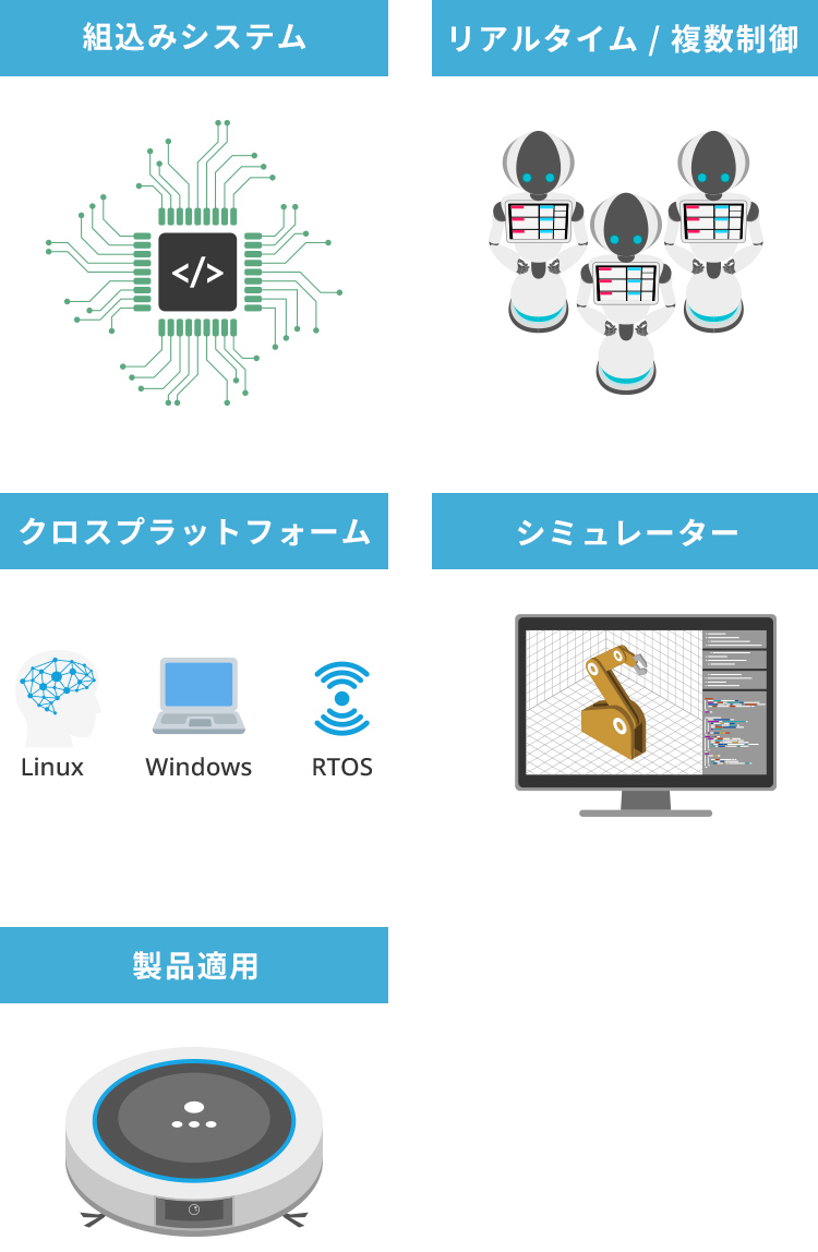 ライブラリがあらかじめ用意されたRTOS環境