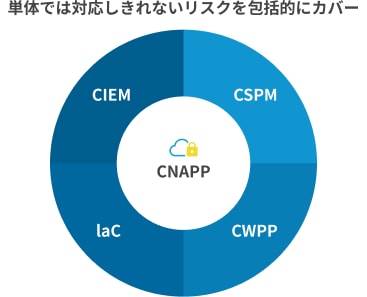 サービス内容