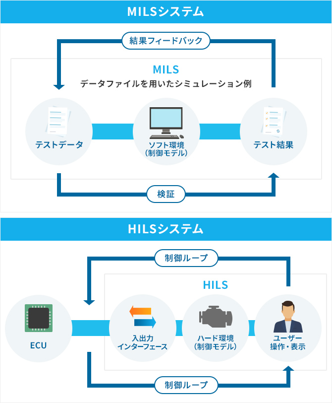 シミュレータイメージ図