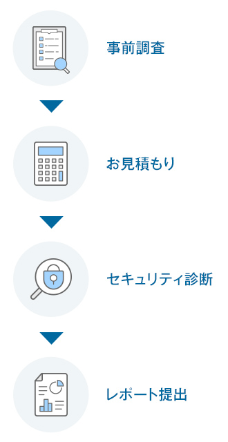 診断の流れ