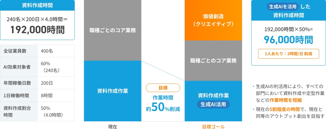 プランニングにおける開発事例図