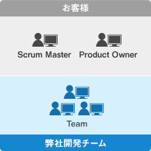 そのほかの開発体制にも対応の図1