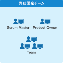 そのほかの開発体制にも対応の図2