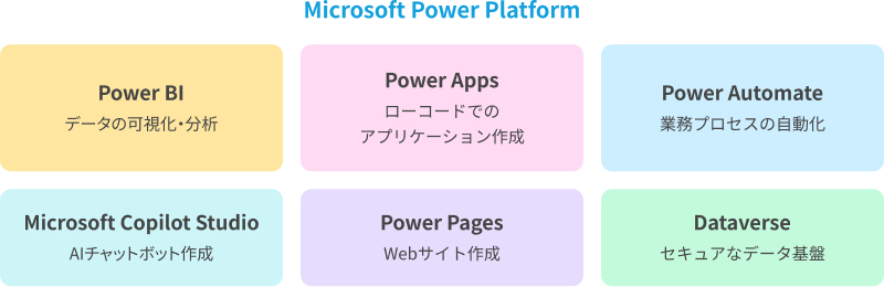 Microsoft Power Platformの特長