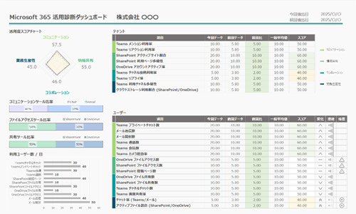 Microsoft 365活用診断サービス 画面イメージ