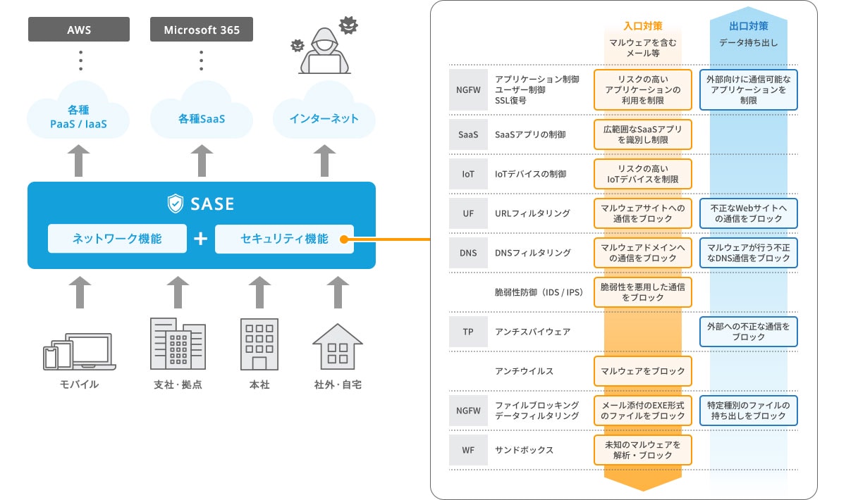 【セキュリティ】リスクを未然に防ぎ、安全な通信環境を実現