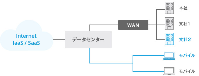 導入前のイメージ
