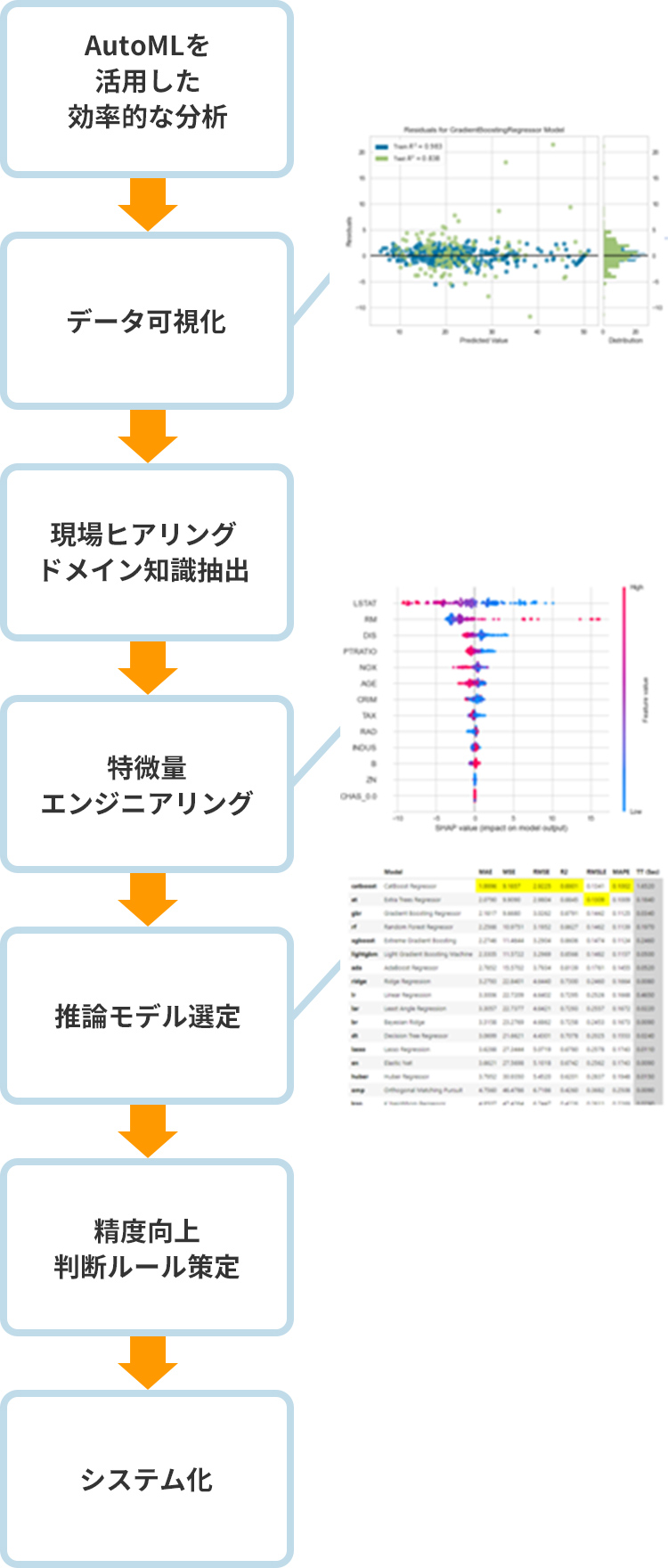 業務フロー