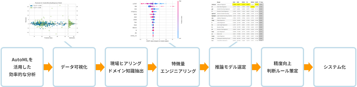 業務フロー