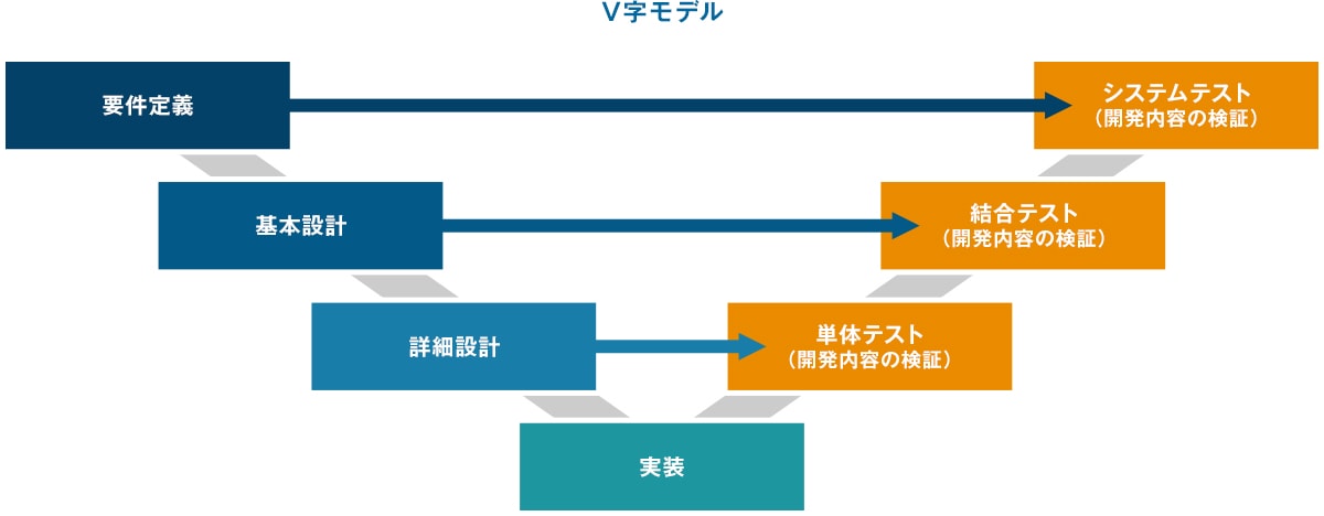 V字モデル