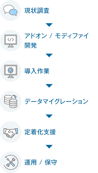 サービス導入の流れ