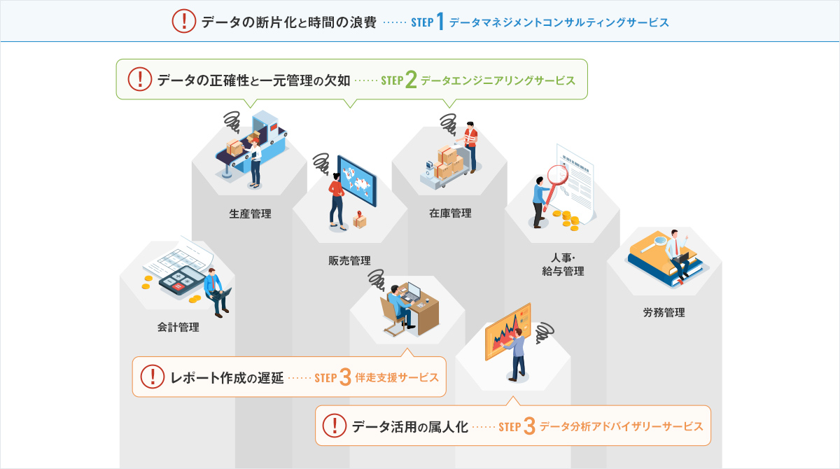 データ活用ソリューション