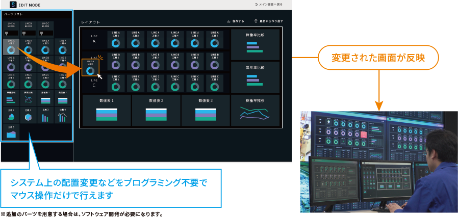 IoTプラットフォームを活用し、システム上の配置変更などをマウス操作で行えます