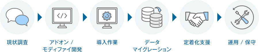 サービス導入の流れ