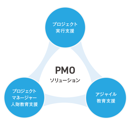 PMOソリューション