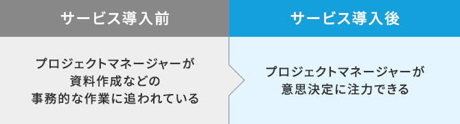 プロジェクト実行支援サービス