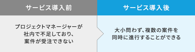 プロジェクトマネージャー人財教育支援