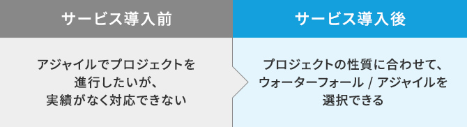 アジャイル教育支援