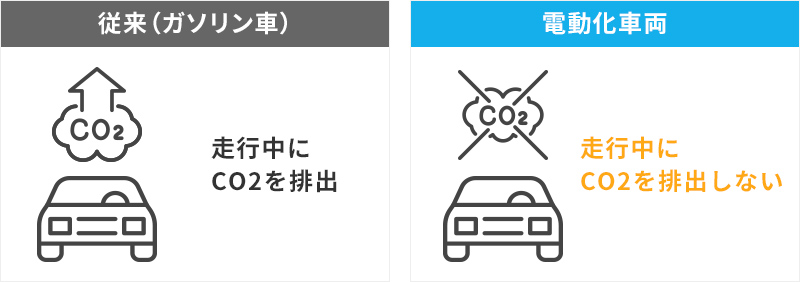 CASEにおける「Electric（電動化）」の定義