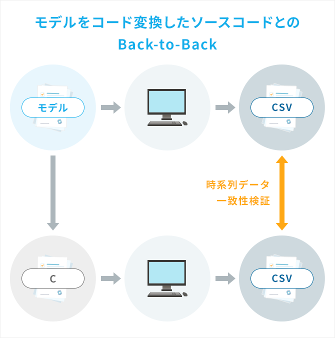 単体評価イメージ