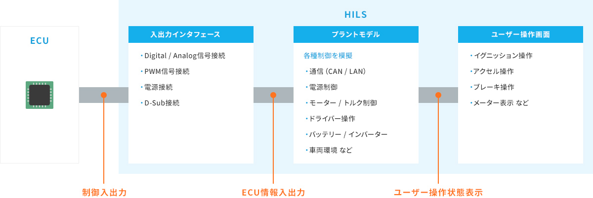 システム評価イメージ