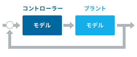 MILSイメージ