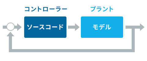 SILSイメージ