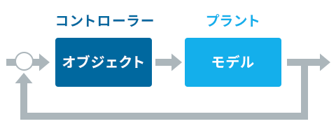 PILSイメージ