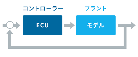 HILSイメージ