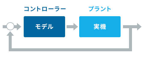 RCPイメージ