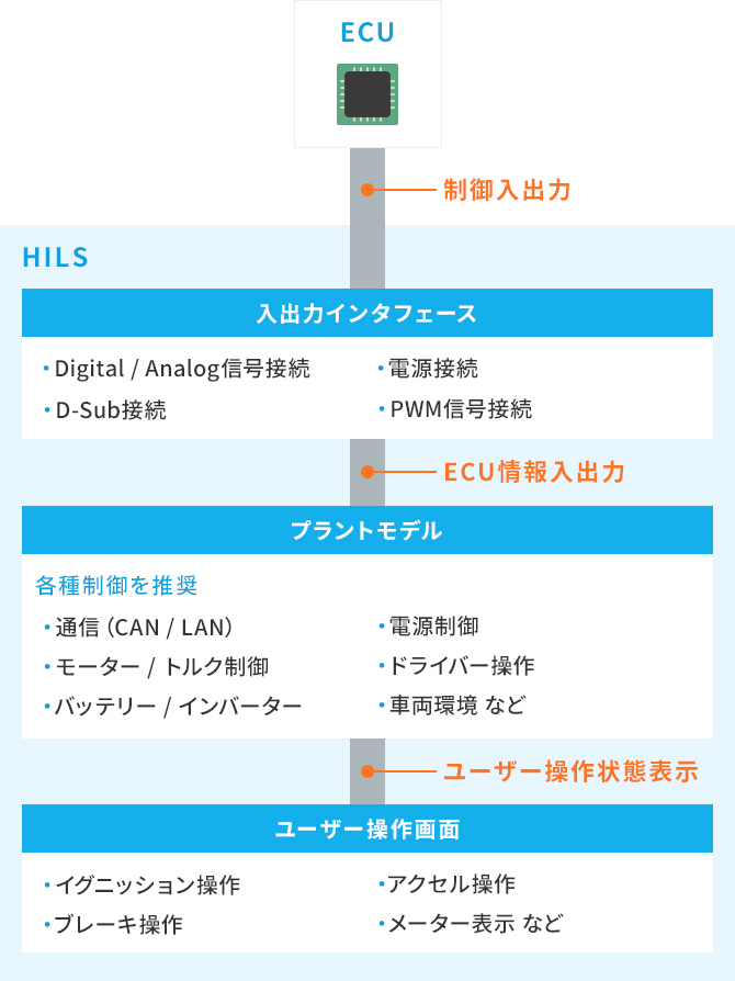 システム評価イメージ