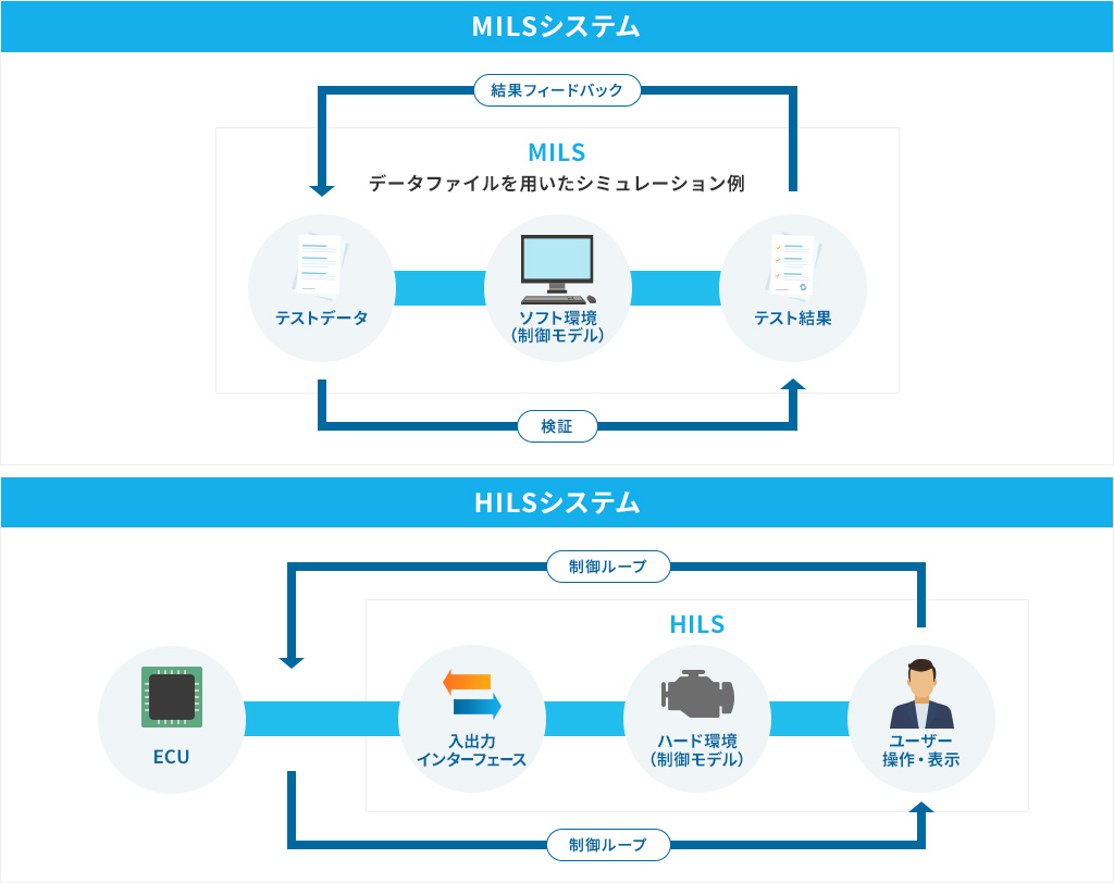 シミュレーターイメージ図