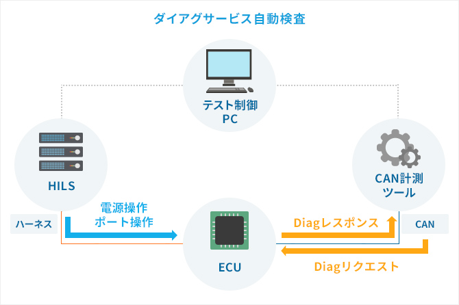 ツール構成の例